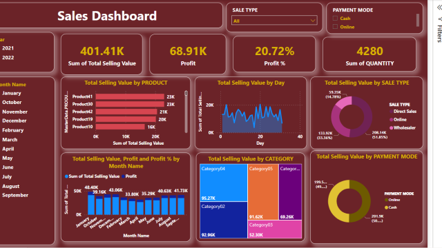 Sales-Dashboard-4.PNG